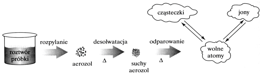 Ilustracja do pytania