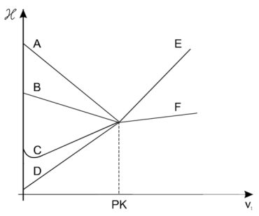 Ilustracja do pytania 24