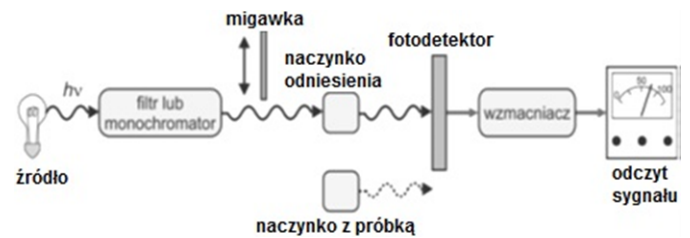 Ilustracja do pytania 24