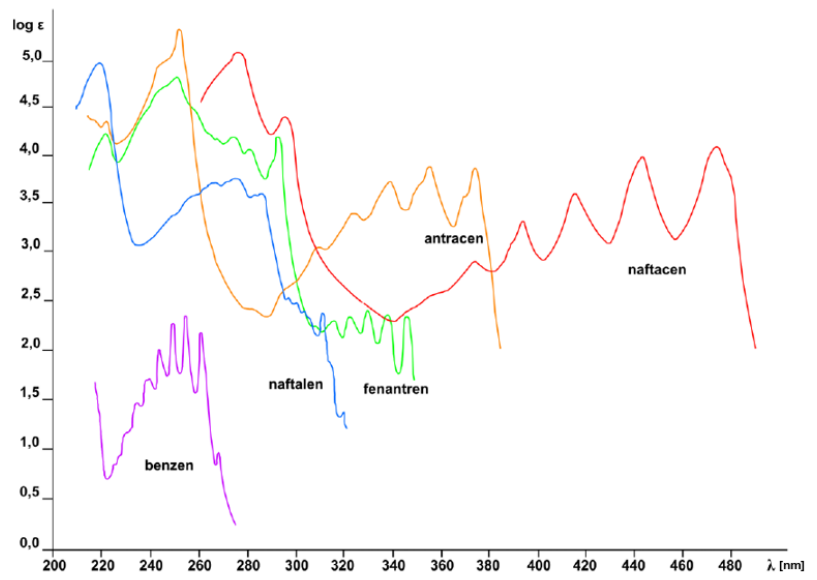Ilustracja do pytania 14