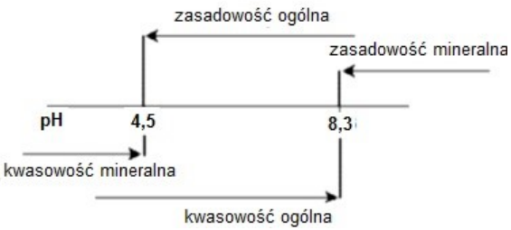Ilustracja do pytania 17