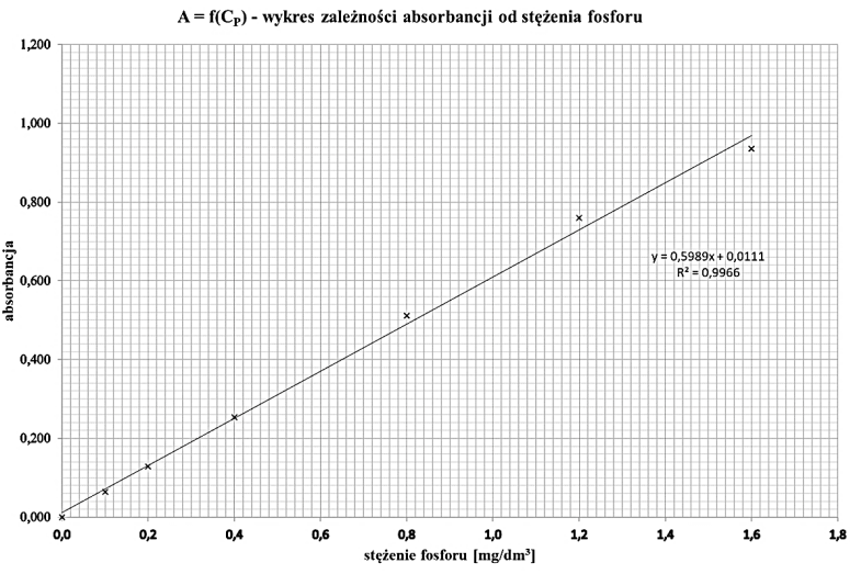 Ilustracja do pytania 9