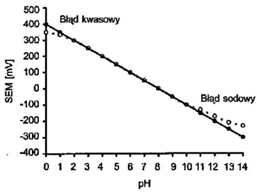Ilustracja do pytania 37