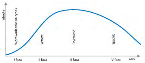 Ilustracja do pytania
