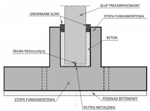 Ilustracja do pytania 30