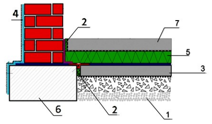 Ilustracja do pytania 32
