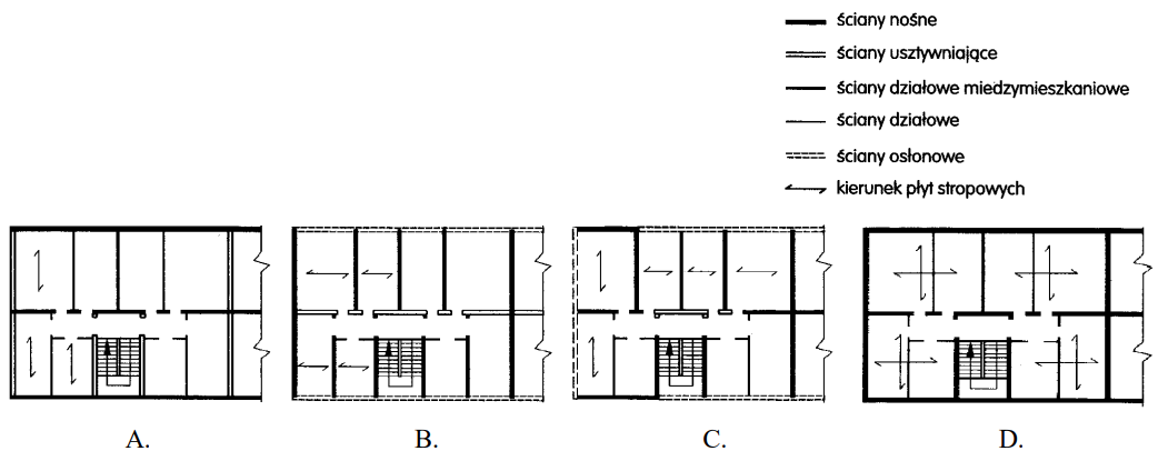 Ilustracja do pytania 14