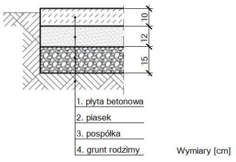 Ilustracja do pytania 19