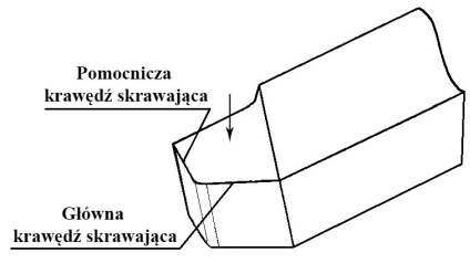 Ilustracja do pytania 17