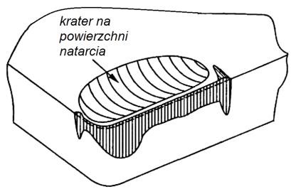 Ilustracja do pytania 11