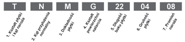 Ilustracja do pytania 20