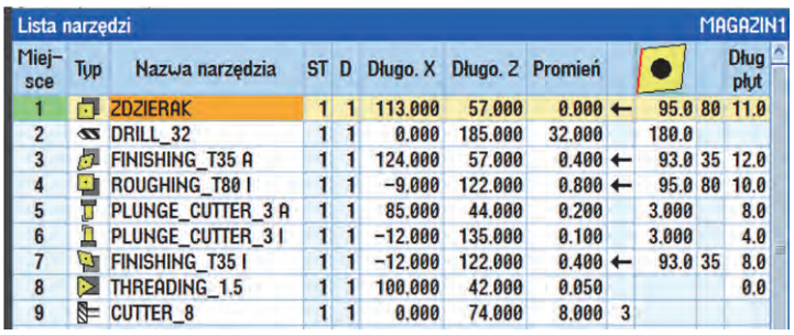 Ilustracja do pytania 8