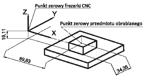 Ilustracja do pytania 13