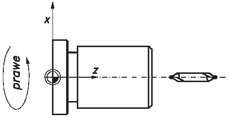 Ilustracja do pytania 33