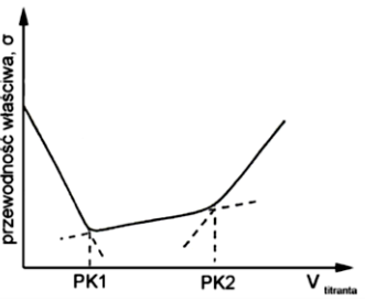 Ilustracja do pytania 8