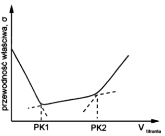 Ilustracja do pytania 1