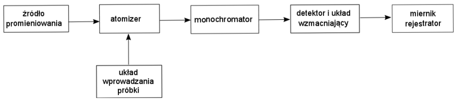 Ilustracja do pytania 16