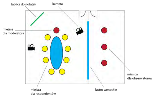 Ilustracja do pytania 32