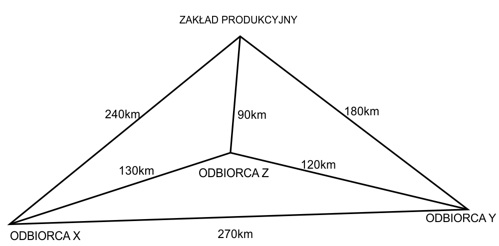 Ilustracja do pytania