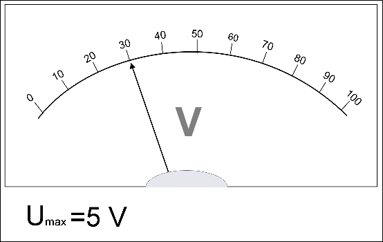 Ilustracja do pytania 5