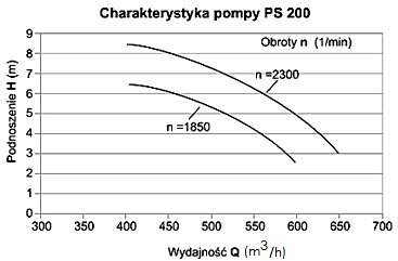 Ilustracja do pytania 4