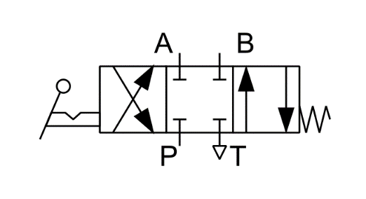 Ilustracja do pytania 7