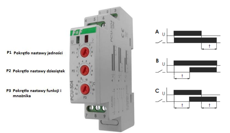 Ilustracja do pytania 9