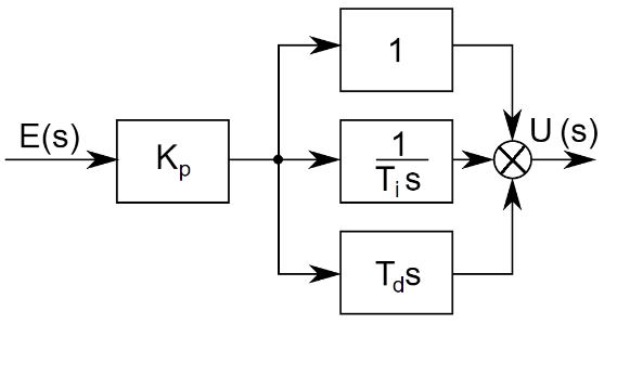 Ilustracja do pytania 7