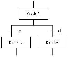 Ilustracja do odpowiedzi B