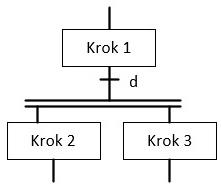 Ilustracja do odpowiedzi A