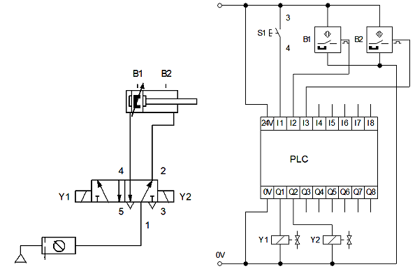 Ilustracja do pytania 3