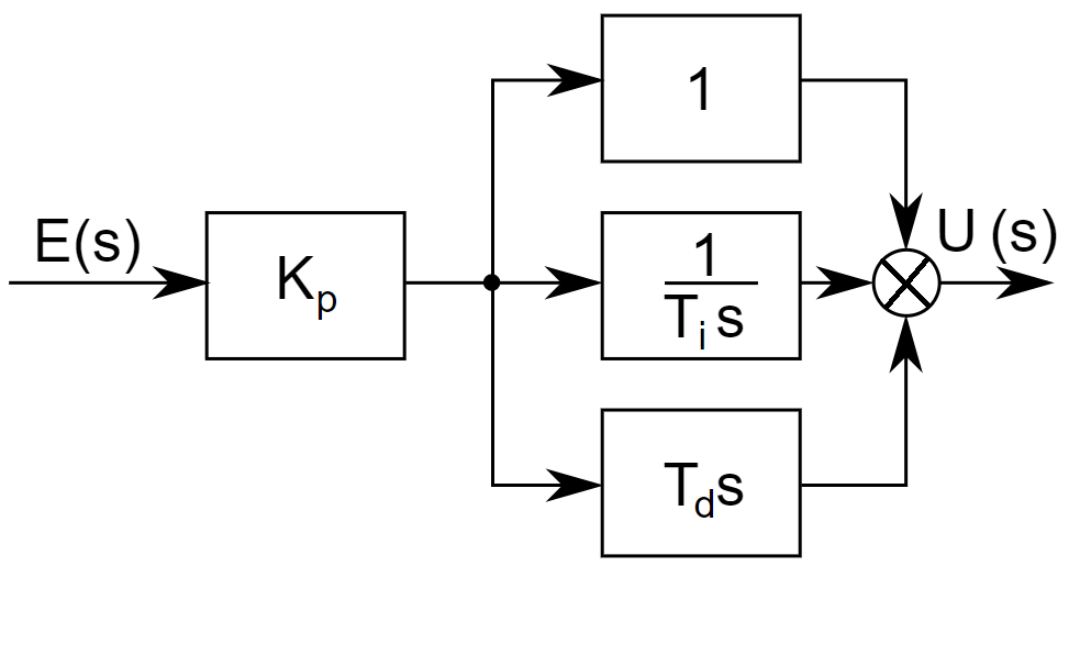 Ilustracja do pytania 29