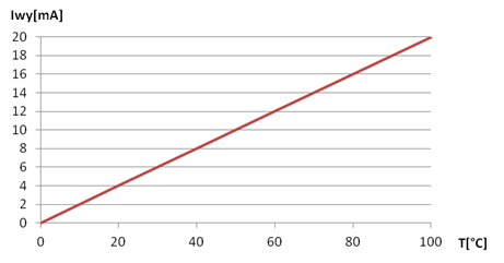 Ilustracja do pytania 18