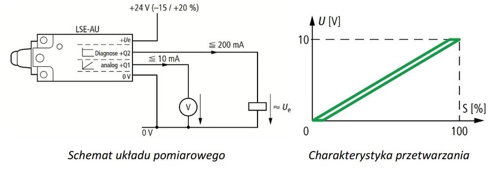 Ilustracja do pytania 20