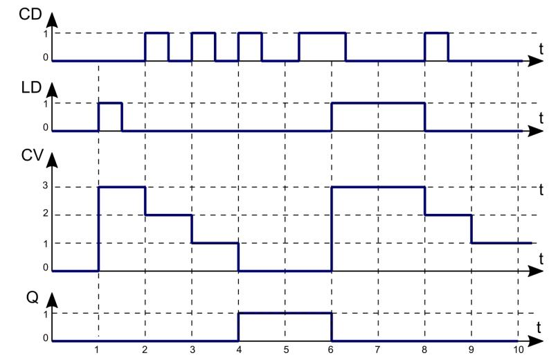 Ilustracja do pytania 35