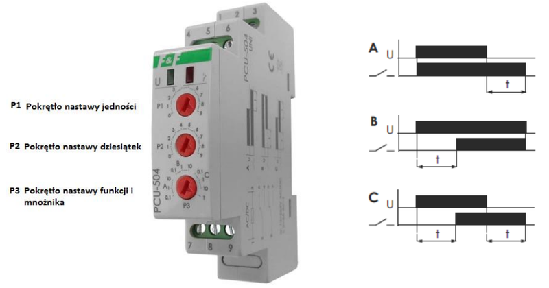 Ilustracja do pytania 4