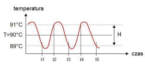 Ilustracja do pytania 37