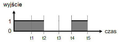Ilustracja do odpowiedzi B
