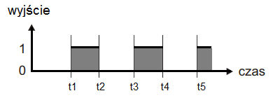 Ilustracja do odpowiedzi C