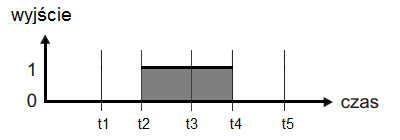Ilustracja do odpowiedzi D