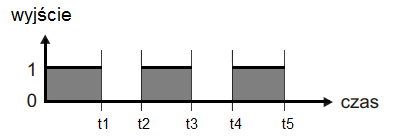 Ilustracja do odpowiedzi A