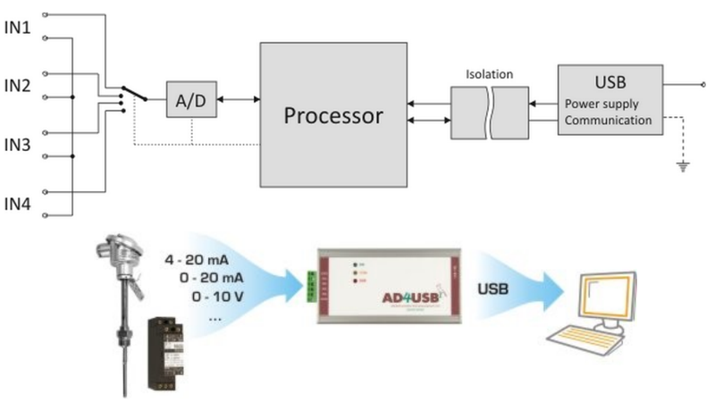 Ilustracja do pytania 29