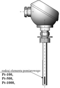 Ilustracja do pytania 11