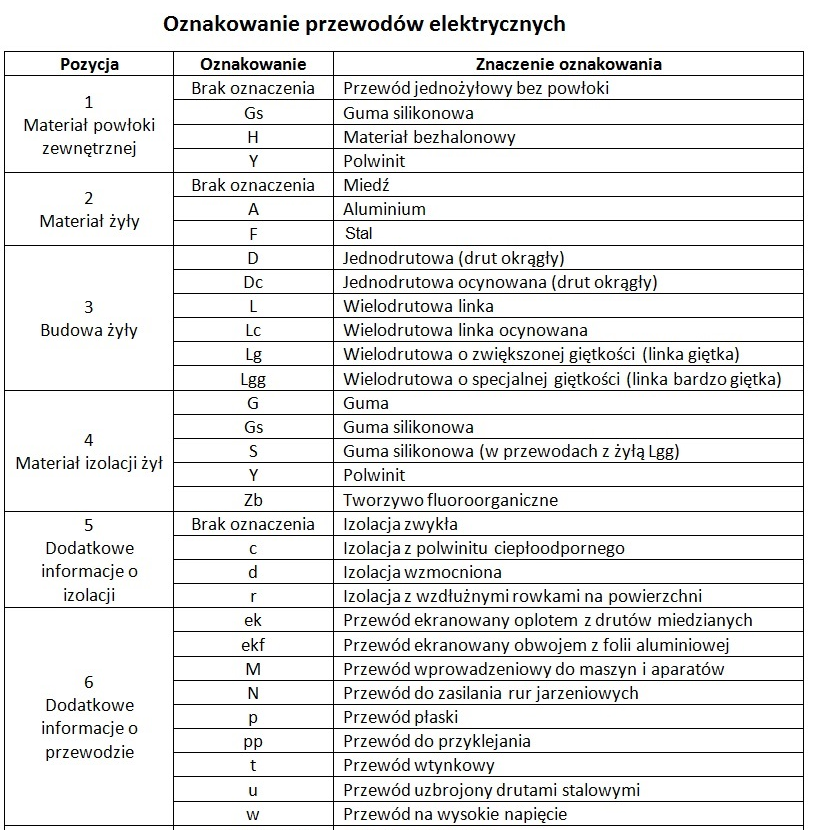 Ilustracja do pytania 4