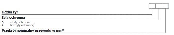 Ilustracja do pytania 14