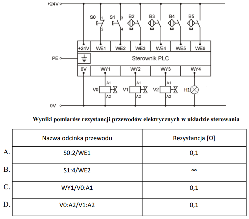 Ilustracja do pytania 37