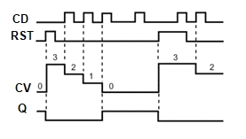 Ilustracja do pytania 9