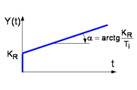 Ilustracja do pytania 24