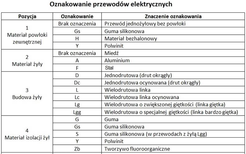 Ilustracja do pytania 16