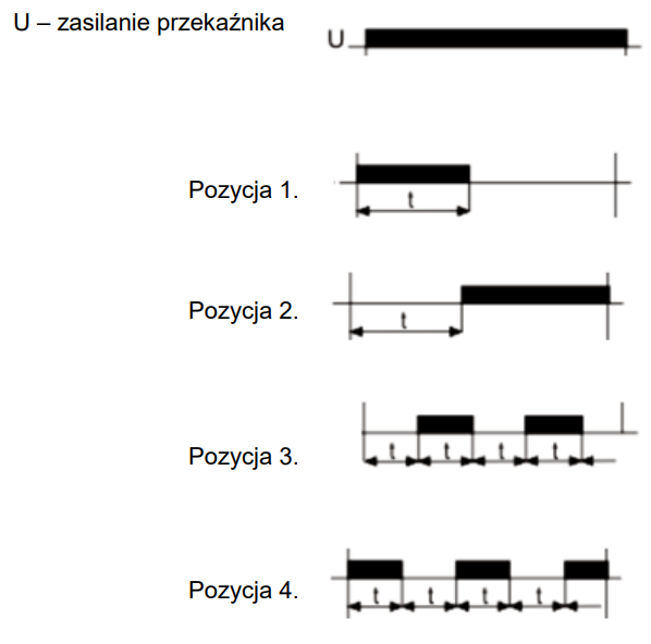 Ilustracja do pytania 2